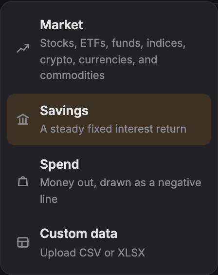 The line type menu open, offering Market, Savings, Spend and Custom data. Savings is highlighted.